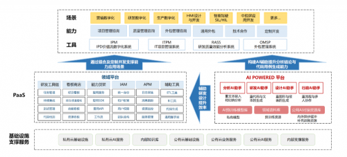中軟國(guó)際AI賦能軟件工廠，引領(lǐng)行業(yè)應(yīng)用現(xiàn)代化“再進(jìn)化”