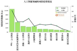 一張圖看透人工智能創(chuàng)業(yè) 13個(gè)產(chǎn)業(yè)細(xì)分和910家公司