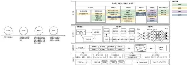 未來(lái)智能技術(shù)架構(gòu)的潛在應(yīng)用和影響因素