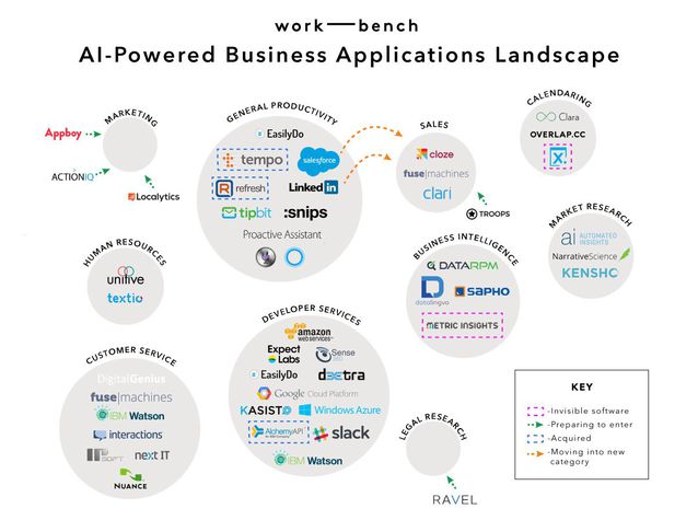 人工智能驅(qū)動(dòng)的App淘金熱正在到來(lái)
