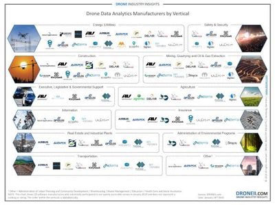 工業(yè)4.0進(jìn)行時(shí) 無(wú)人機(jī)與人工智能融合的新視覺(jué)革命
